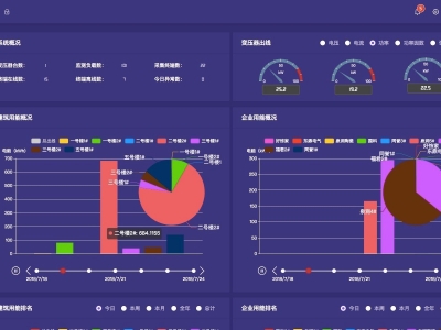 智慧用電管理項(xiàng)目